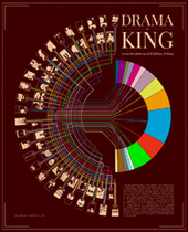 2015-blog-infographic-drama-is-king-imdbs-movies-small.png