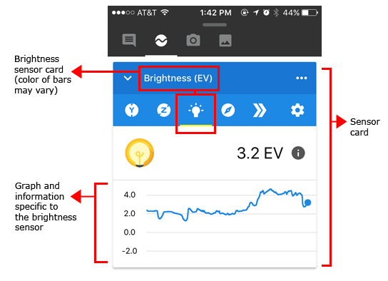 Cropped screenshot of a brightness sensor card in the Google Science Journal app