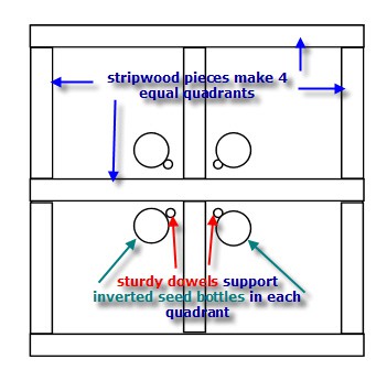 Drawing of a square platform divided into quadrants with a dowel and seed bottle placed in each quadrant