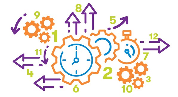 How Do Gears Work?  Simple Machines Science Projects