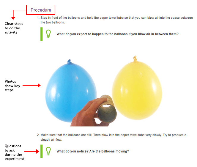 Diagram showing how the step-by-step instructions of the activity, including questions to consider, are presented