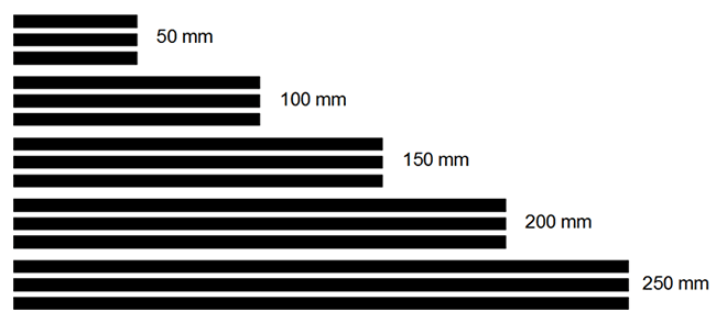 A pattern of three black lines drawn six times, increasing in length by fifty millimeters each time