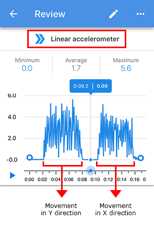 Screenshot of linear acceleration in an accelerometer sensor card in the Google Science Journal app