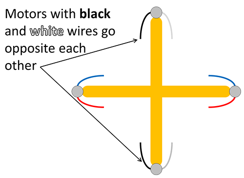 Motors with black and white wires placed opposite each other on the frame 