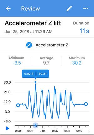 Cropped screenshot of a recording review for an accelerometer sensor card in the Google Science Journal app