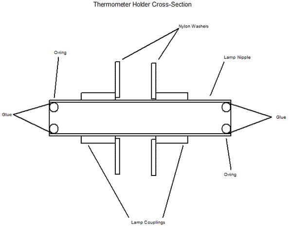 Drawn diagram of a thermometer holder