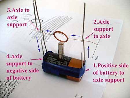 Coiled wire is suspended between two paperclips that are taped to the terminals of a C cell battery