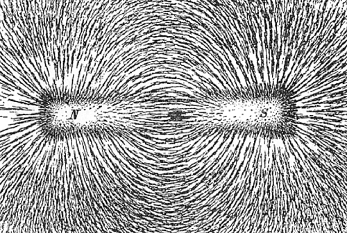 Drawing of iron filings moving towards the poles of a bar magnet along the magnetic field lines