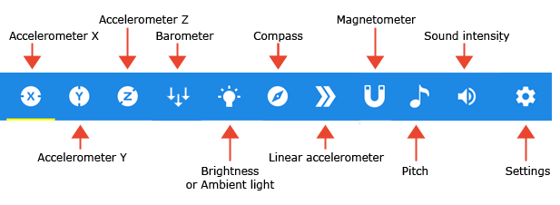 Cropped screenshot of a sensor icon tray in the Google Science Journal app