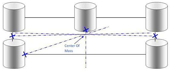 Diagram to find the center of mass of a frame made of five marshmallows and four skewers