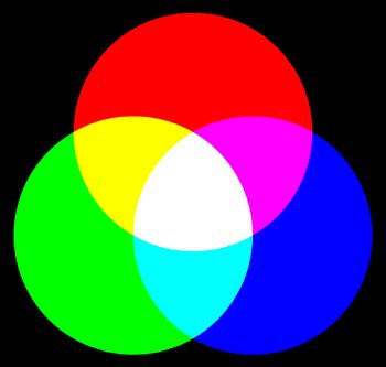 A red, green and blue circle evenly overlap and mix in color in the sections where they overlap