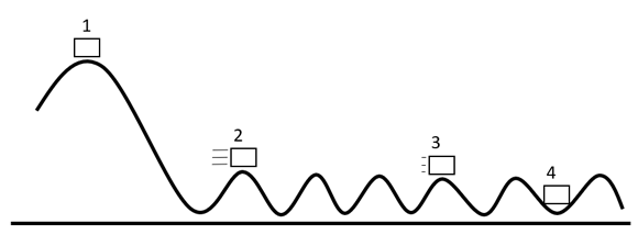 Drawn diagram of friction bringing a roller coaster to a stop