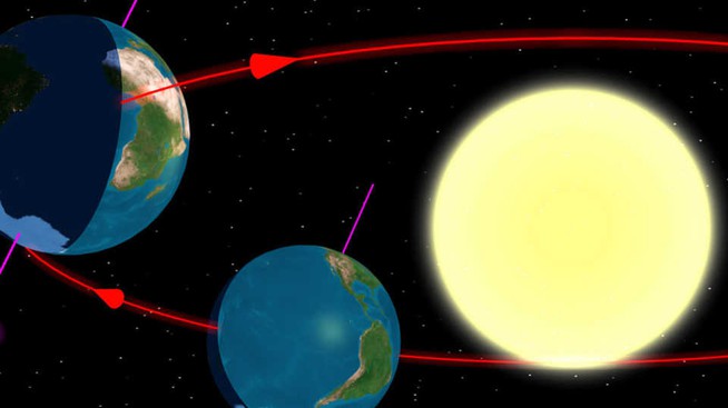 Earth's tilt