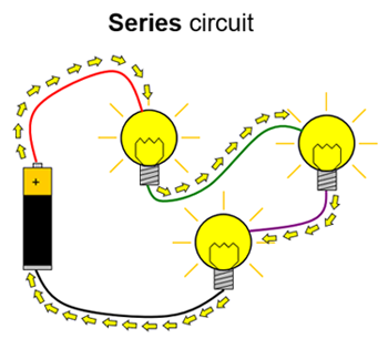 Drawn diagram of a closed circuit with a battery and three lightbulbs in series