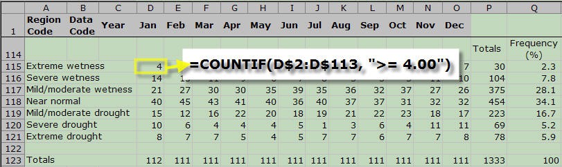 Using a formula to calculate 'Extreme wetness' in January