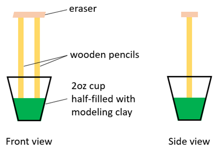 Diagram showing how to build a wicket with a cup, pencils, clay, and an eraser 