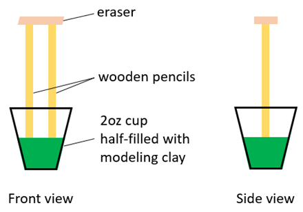 Diagram showing how to build a wicket with a cup, pencils, clay, and an eraser