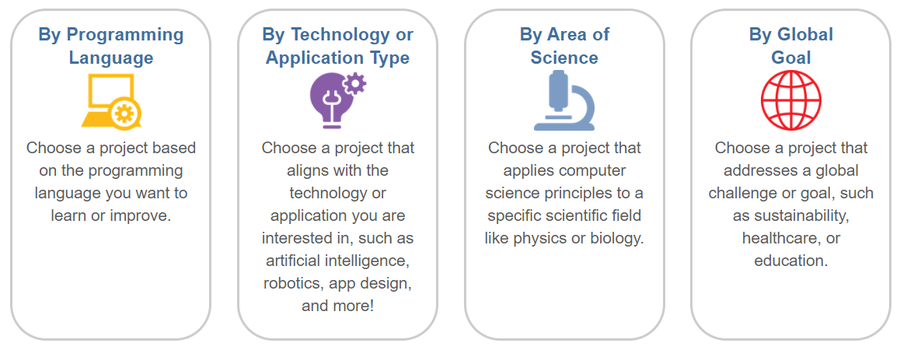 25 Coding Projects For Beginners And Beyond Science Buddies Blog 25 Coding Projects For Beginners And Beyond Science Buddies Blog