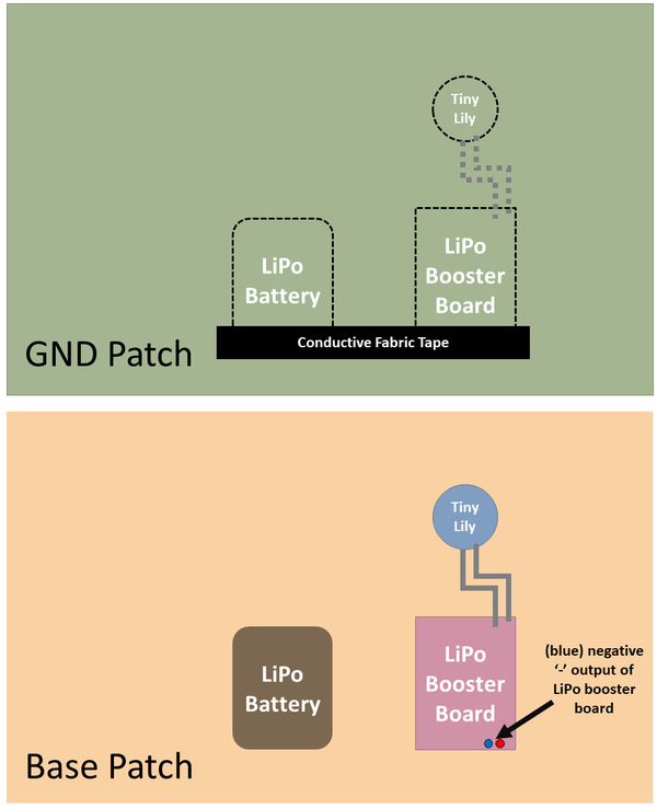 Diagram of GND Patch and Base Patch side by side 