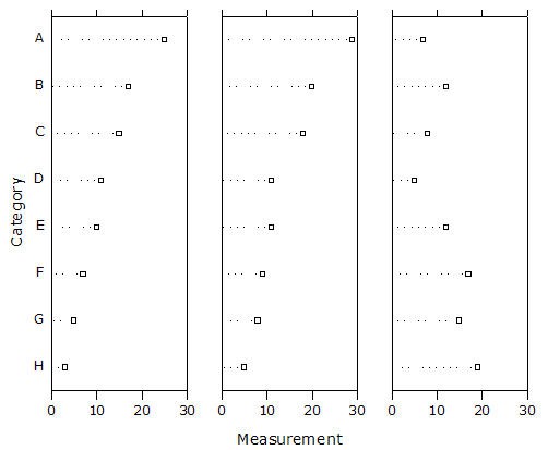 Example of three horizontal line graphs side-by-side