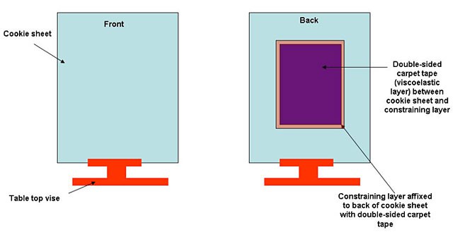 Diagram of a small rectangular sheet taped to the center of the backside of a cookie sheet