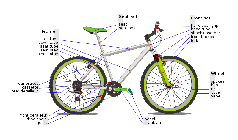 Diagram of the components of a bicycle