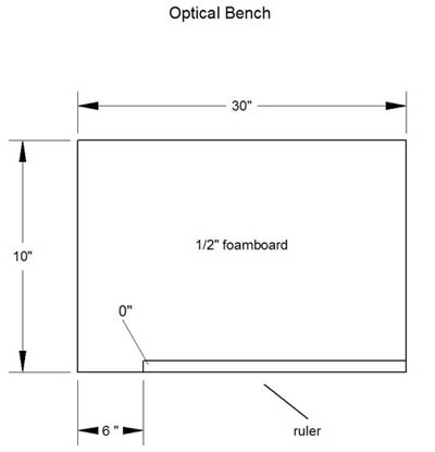 Schematic drawing of a thirty inch by ten inch foam board