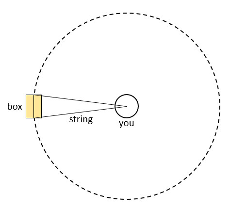  Box being twirled on a string in a circular path 