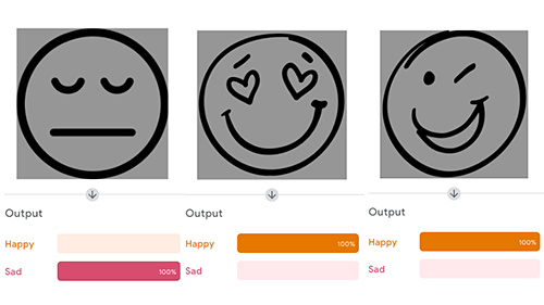 Three different faces with the machine learning results that classifies their expressions as happy or sad 