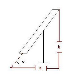 Energy and Power Science Project Calculating σ is the first step in finding the angle of the solar panel.