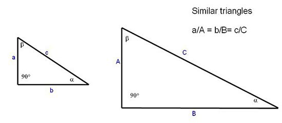 Diagram of two right triangles of the same proportions but with different sizes