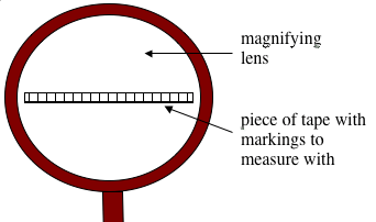 Diagram of a strip of tape placed on the lens of a magnifying glass
