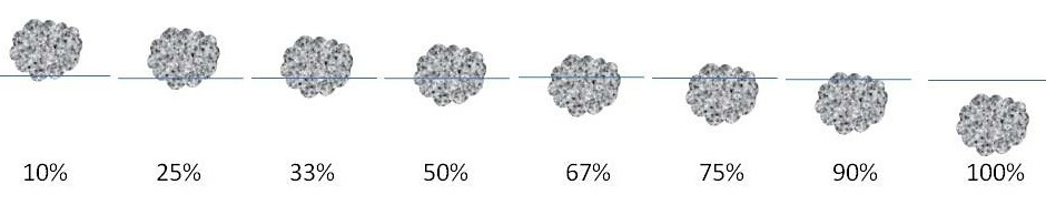 Diagram shows an aluminum foil ball slowly sinking below the water line