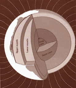 Cross-section of a model Earth shows the crust, upper mantle, inner mantle, outer core and inner core