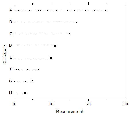 Example of a horizontal line graph