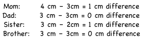Calculating the difference of two measurements for four different people