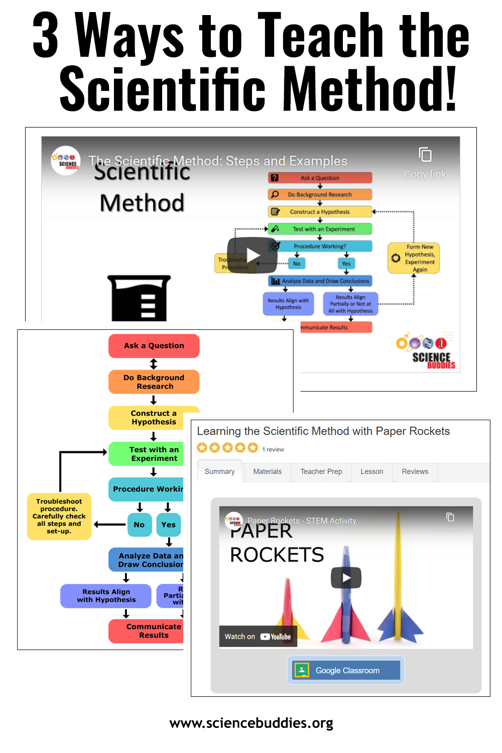 Scientific method video, scientific method project guide, and scientific method lessons - 3 ways to teach the scientific method to K-12 students