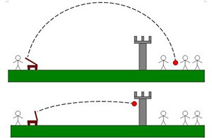 drawing of catapult shooting a projectile over a castle wall and shooting a projectile directly at a castle wall 