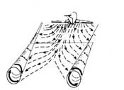 Diagram of vortices formed behind a plane as it flies