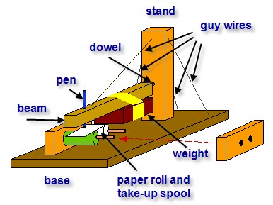 A diagram of home-made seismograph