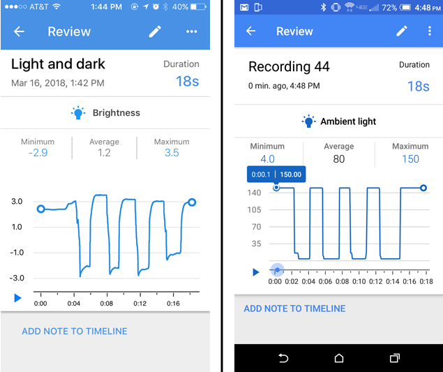 Two screenshots of a recording review for a brightness and ambient light sensor card in the Google Science Journal app
