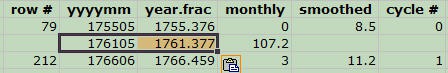 Cropped screenshot of a values pasted in a spreadsheet for sunspots in Microsoft Excel