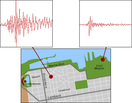 Two graphs overlaid on a map