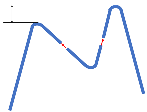 An M shape made from three thinking straws, with the left peak of the M lower than the right peak.