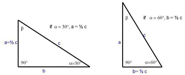 Diagram of two right triangles in a horizontal and vertical orientation
