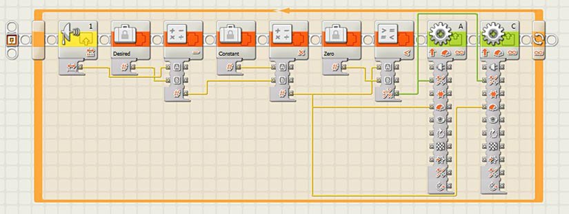 A screenshot of the LEGO Mindstorms NXT proportional controller program
