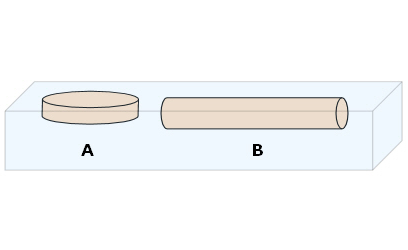 Buoyancy of Floating Cylinders | Science Project