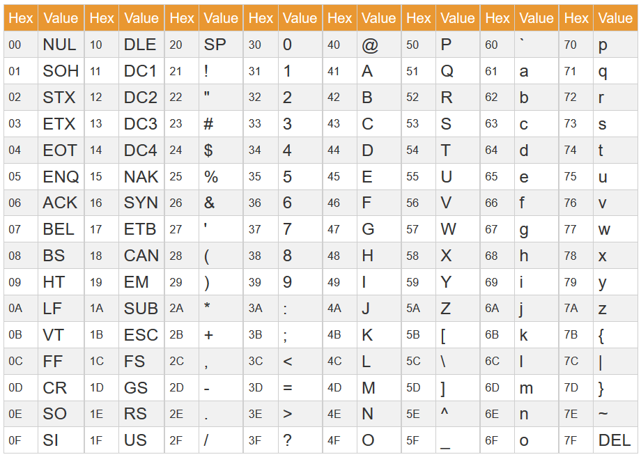 Alphabet showing the forward order of stroke sequences. The table