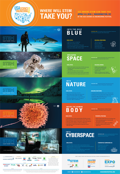 Poster for the USA Science and Engineering Fair in Washington, DC during April 2018