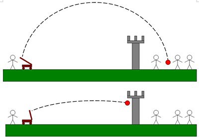Drawing of a catapult shooting a projectile over a castle wall and shooting a projectile directly at a castle wall